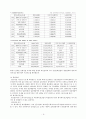 정부의 문화지원 5페이지