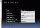 구글의 마케팅  6페이지