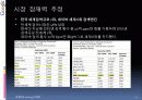 구글의 마케팅  14페이지