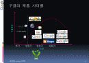 구글의 마케팅  17페이지