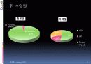 구글의 마케팅  21페이지