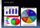 구글의 마케팅  22페이지