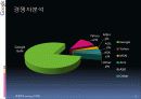구글의 마케팅  23페이지