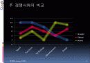 구글의 마케팅  27페이지
