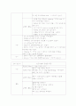 심근경색 간호진단  2페이지