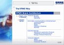 KPMG 완벽 분석(회사소개도 있습니다.) 12페이지