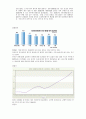 증권투자의이해-모의투자보고서 4페이지