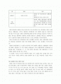 농협의 특징 2페이지