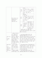 청소년 약물남용 60페이지