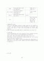 청소년 약물남용 68페이지