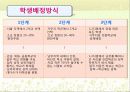 부동산시장과 고교선택제 PPT 8페이지
