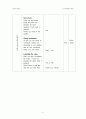 영어과 lesson plan 6페이지