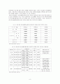 주민투표의 의의 및 장. 단점 8페이지