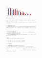 [도요타리콜] 도요타리콜 사태가 국내 업계에 주는 시사점 8페이지