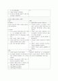 내과중환자실 case study(miliary TB) 3페이지