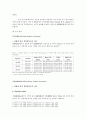 남자의 맥과 여자의 맥에 관한 소고 - 형상의학을 중심으로 - 4페이지