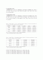 남자의 맥과 여자의 맥에 관한 소고 - 형상의학을 중심으로 - 5페이지