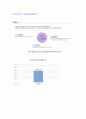 (2019년 중부도시가스 자기소개서) 중부도시가스 자기소개서 합격예문 + 연봉/인재상 [BEST 중부도시가스자소서 첨삭항목/중부도시가스자기소개서 채용정보/중부도시가스자소서 지원동기] 3페이지