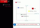 김치냉장고 딤채 해외진출성공마케팅 15페이지