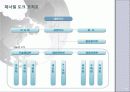 [기업분석] 제너럴 도크 19페이지