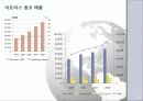 [기업분석] 제너럴 도크 38페이지