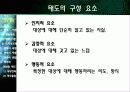 [경영]조직행동론 정의 및 기업 사례 분석 4페이지