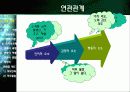 [경영]조직행동론 정의 및 기업 사례 분석 5페이지