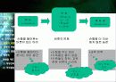 [경영]조직행동론 정의 및 기업 사례 분석 17페이지