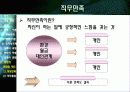 [경영]조직행동론 정의 및 기업 사례 분석 22페이지