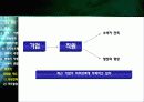 [경영]조직행동론 정의 및 기업 사례 분석 23페이지