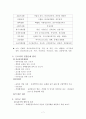 산업간호  7페이지