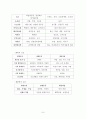 산업간호  9페이지