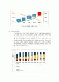 LTE (Long Term Evolution) 완벽정리 (정의, 특징, 표준화 동향, 서비스, 향후전망) 6페이지