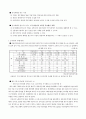 분식회계와 부실감사[대우사태] 6페이지