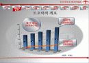 [기업분석] 도요타- 도요타를 초일류로 만든 조직문화 - 7페이지
