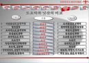 [기업분석] 도요타- 도요타를 초일류로 만든 조직문화 - 18페이지