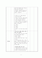(우리동네) 연계수업계획안 (동화-동극: 집을 팝니다) 4페이지