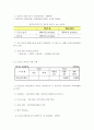 우리나라 2009년과 2010년의 사회복지정책예산에 대하여 비교 2페이지