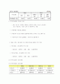 우리나라 2009년과 2010년의 사회복지정책예산에 대하여 비교 5페이지