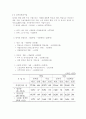 우리나라 2009년과 2010년의 사회복지정책예산에 대하여 비교 7페이지