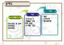 수준측량 발료자료 ppt 8페이지