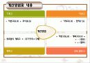 수준측량 발료자료 ppt 16페이지