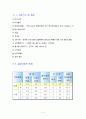 흙의 다짐시험 4페이지