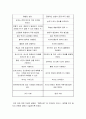 블랙스완 독후감 3페이지