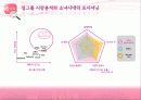 소녀시대 마케팅 분석 5페이지