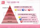 소녀시대 마케팅 분석 10페이지
