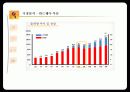 스마트폰의 미래 7페이지