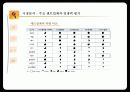 스마트폰의 미래 10페이지