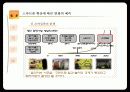 스마트폰의 미래 18페이지