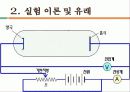 물리학 실험, Planck Constant (플랑크상수)ppt 결과자료 4페이지